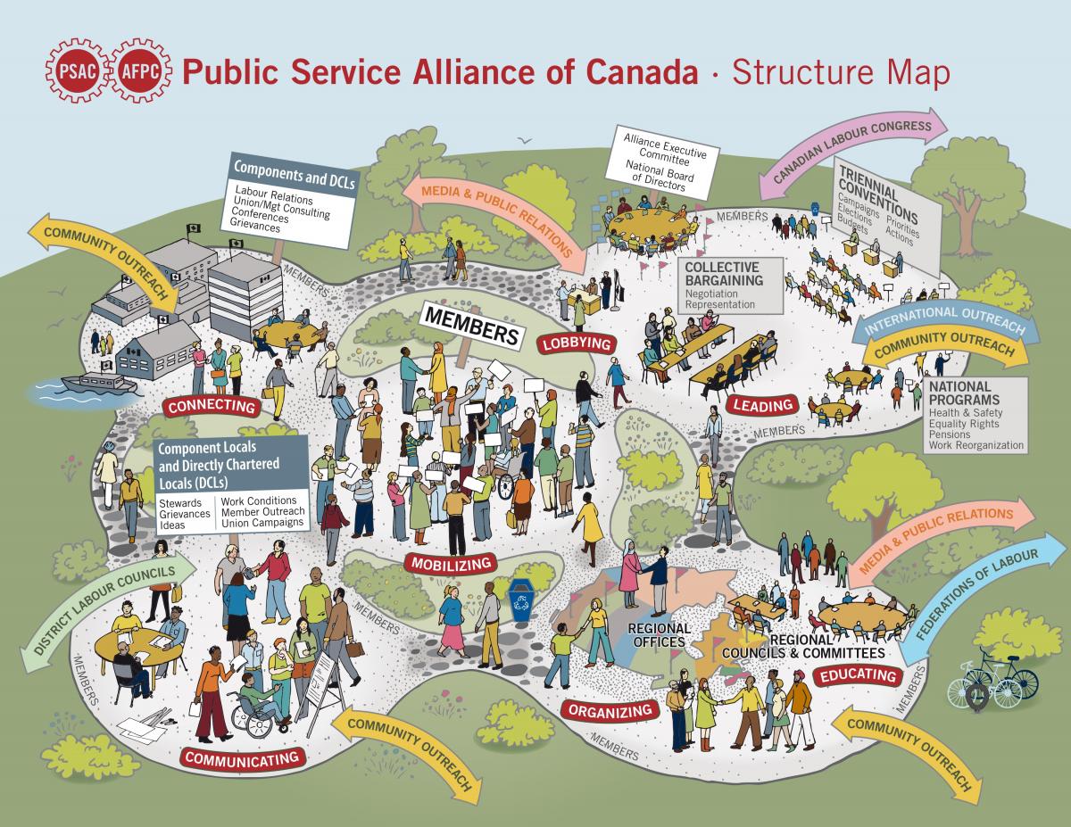 Our structure Public Service Alliance of Canada