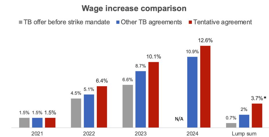 Remote work: A review of unions' collective bargaining response