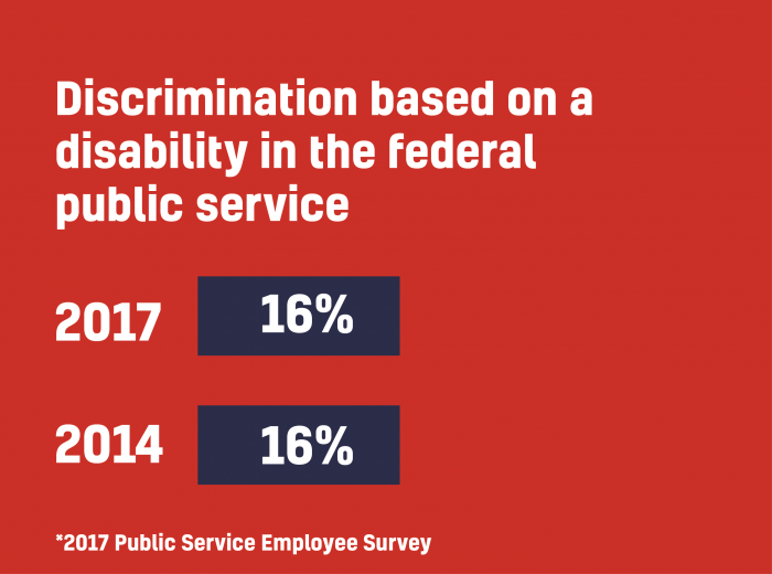 discrimination graph