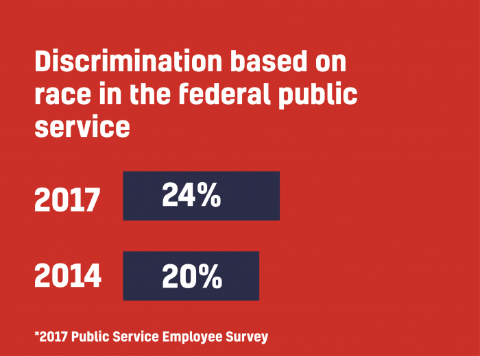 Public service survey